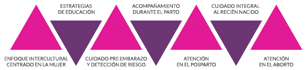 Competencias