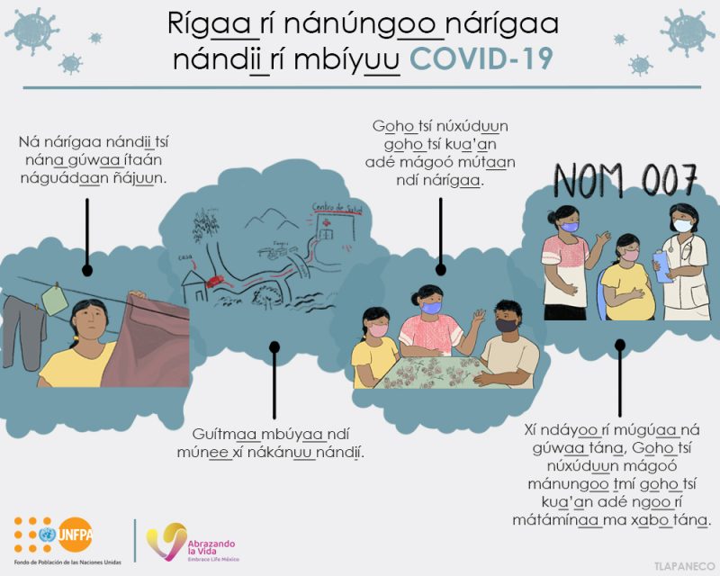 Rígaa rí nánúngoo nárígaa nándii rí mbíyuu COVID-19