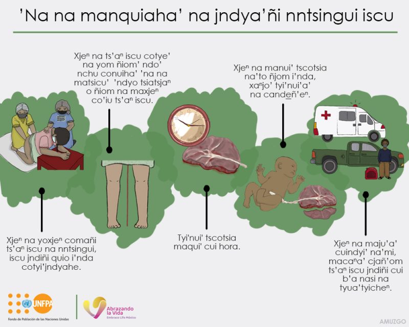 ’Na na manquiaha’ na jndya’ñi nntsingui iscu