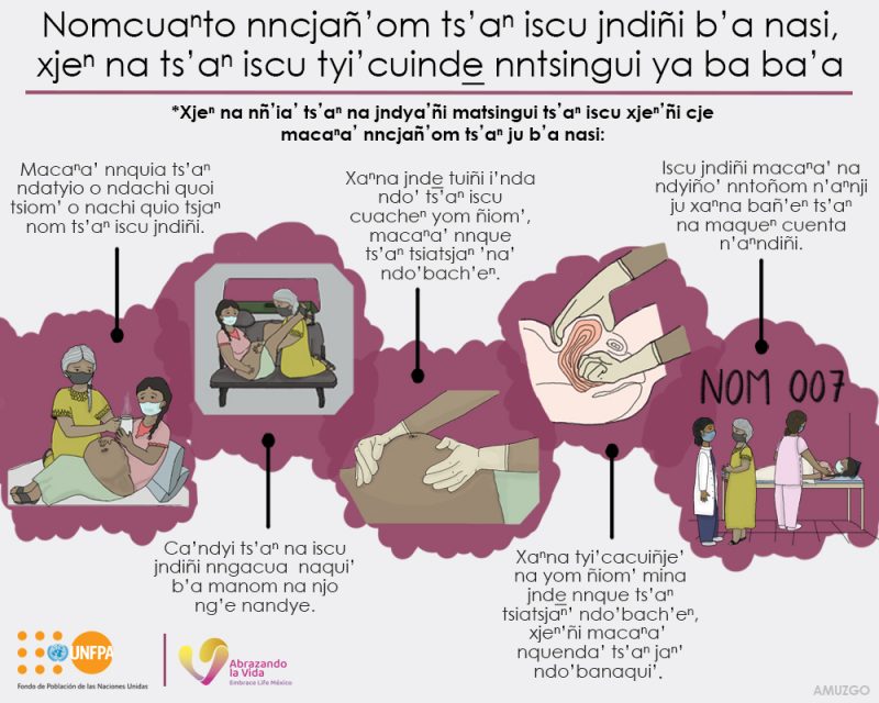Nomcuanto nncjañ’om ts’an iscu jndiñi b’a nasi, xjen na ts’an iscu tyi’cuinde nntsingui ya ba ba’a