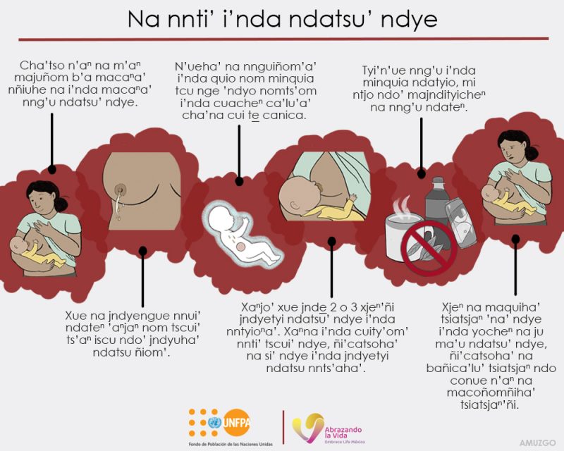 Na nnti’ i’nda ndatsu’ ndye