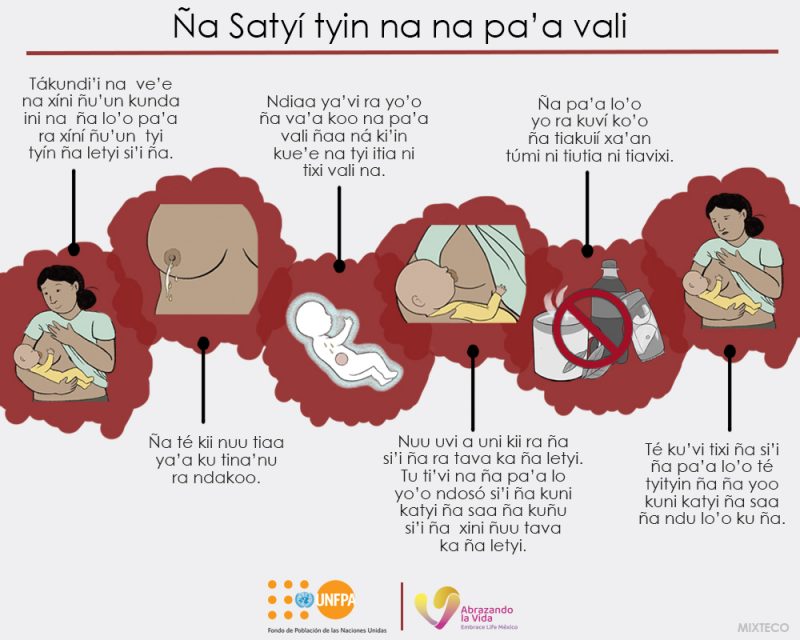 Ña Satyí tyin na na pa’a vali