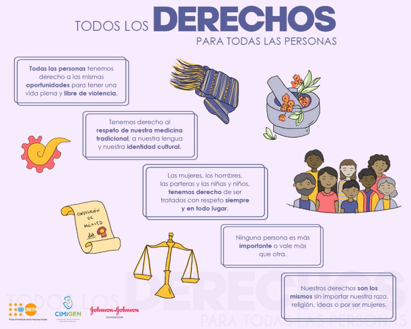Todos los derechos para todas las personas